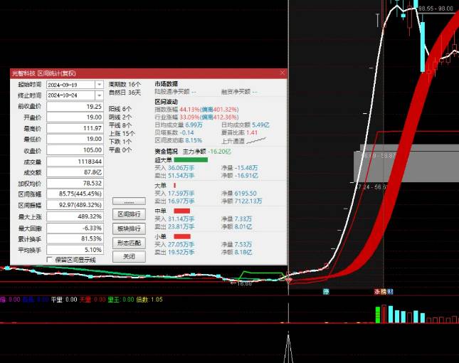 价值比较高【DIEA波段王】主图/副图/选股指标，寻找DIEA波段的起始点，探索低位建仓！