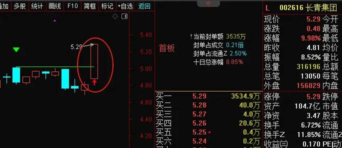 最新思路【突破12高点】主图/副图/选股指标，上周五实战验证斩获双涨停，选股定位逻辑解密！