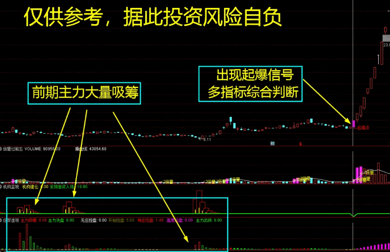 低风险跟庄实战系列之No.21【起爆连板】套装指标，出信号庄强拉，起爆选股+预警源码！