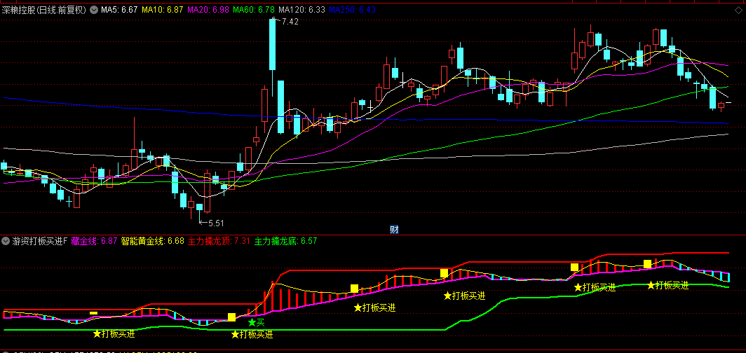 【游资打板买进】副图和选股指标，量化擒龙术，游资量化跟庄捉龙头！