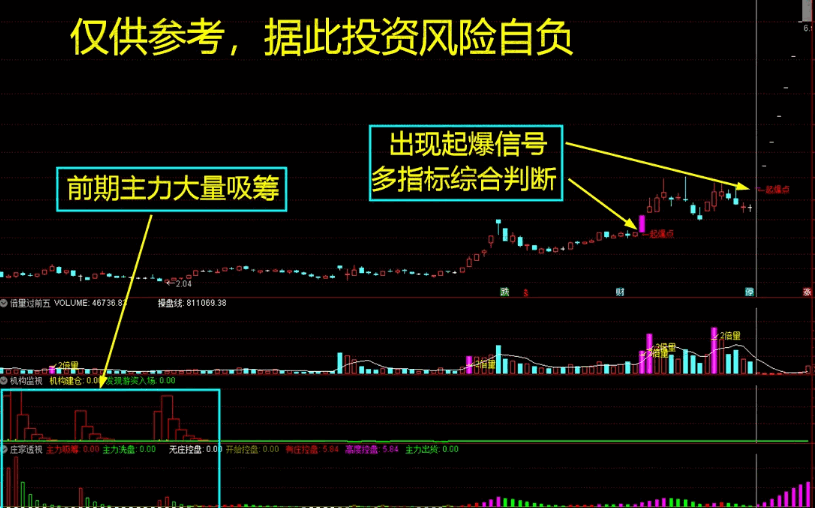 低风险跟庄实战系列之No.21【起爆连板】套装指标，出信号庄强拉，起爆选股+预警源码！