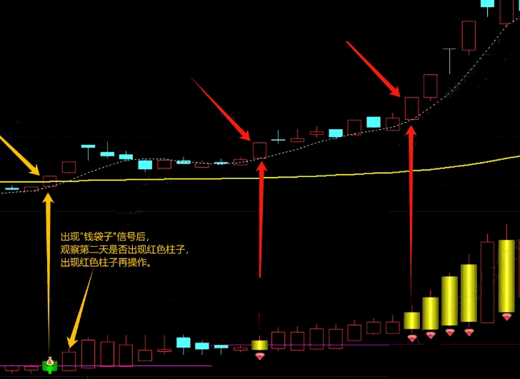 通达信【多维趋势强化】副图/选股指标，趋势跟踪+区间交易+反转捕捉，出手必赢！