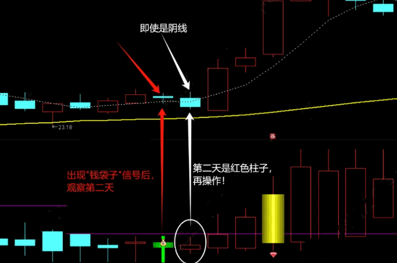 通达信【多维趋势强化】副图/选股指标，趋势跟踪+区间交易+反转捕捉，出手必赢！