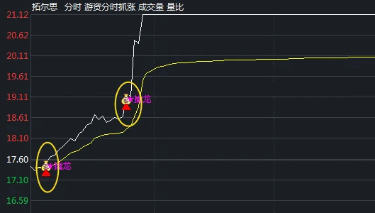 【游资分时擒龙抓涨停】分时主图指标，游资低调布局，突破瞬间擒牛！