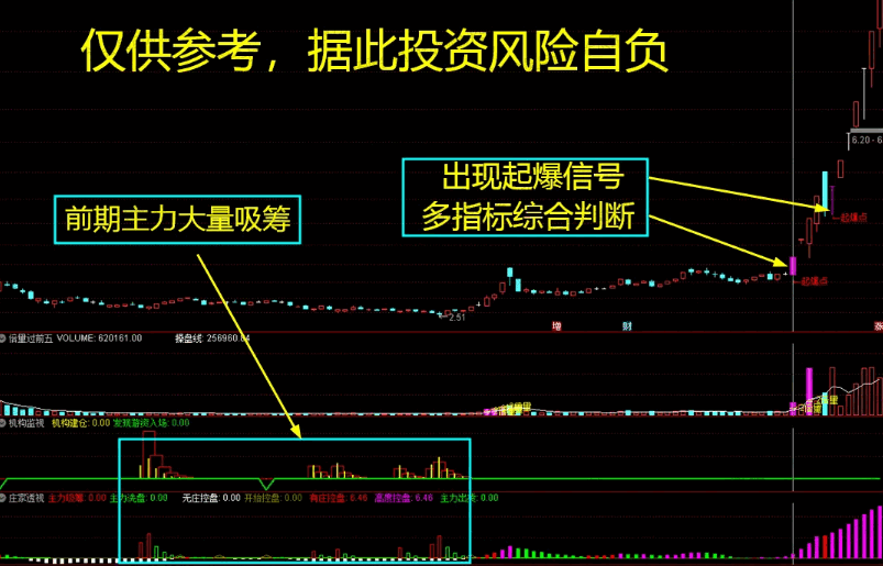 低风险跟庄实战系列之No.21【起爆连板】套装指标，出信号庄强拉，起爆选股+预警源码！