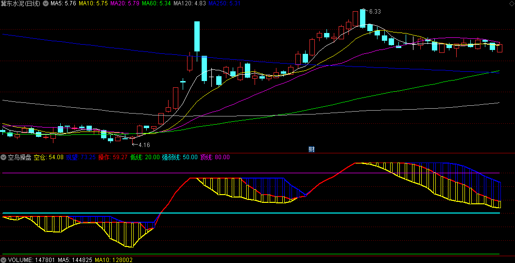 黄蓝柱消失红线抬升做多的空鸟操盘副图公式