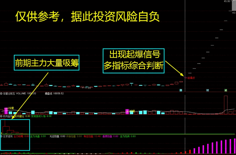 低风险跟庄实战系列之No.21【起爆连板】套装指标，出信号庄强拉，起爆选股+预警源码！