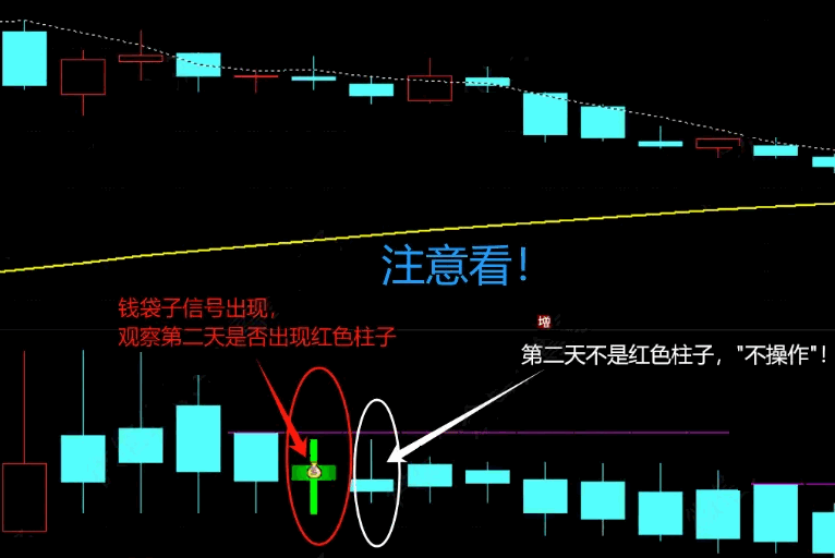 通达信【多维趋势强化】副图/选股指标，趋势跟踪+区间交易+反转捕捉，出手必赢！