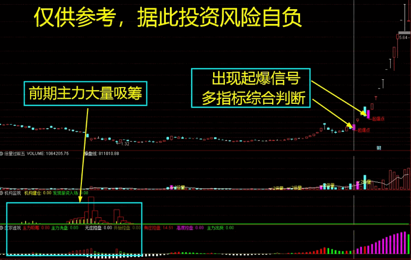 低风险跟庄实战系列之No.21【起爆连板】套装指标，出信号庄强拉，起爆选股+预警源码！