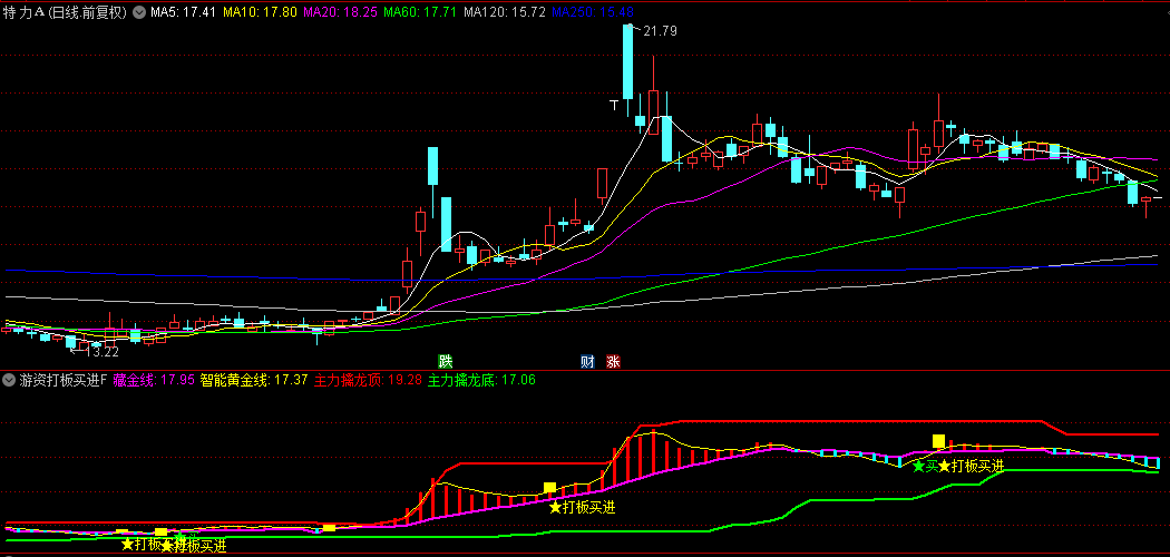 【游资打板买进】副图和选股指标，量化擒龙术，游资量化跟庄捉龙头！