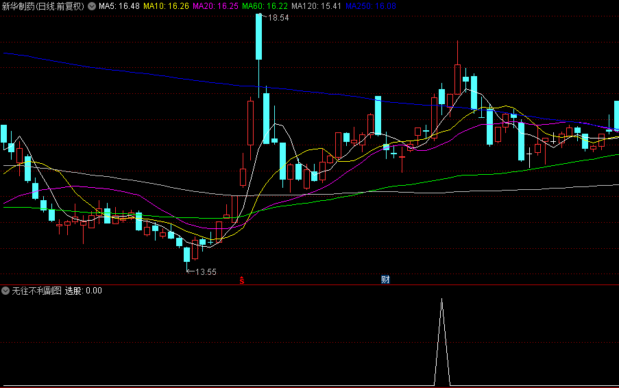 通达信【无往不利】副图/选股指标，超级短线套利，持有两天胜率89%！