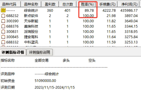 通达信【无往不利】副图/选股指标，超级短线套利，持有两天胜率89%！