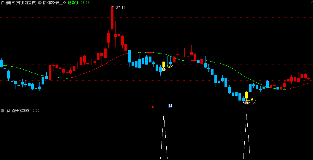 【标k擒涨停】主图/副图/选股指标，埋伏涨停板，突破趋势线后面连板概率很大