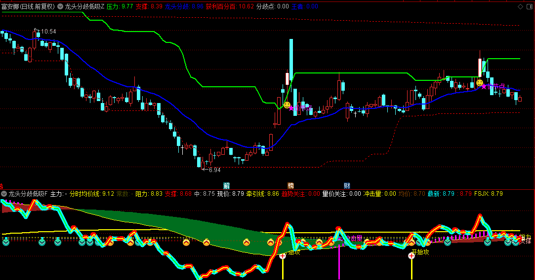 【龙头分歧低吸】主图/副图/选股指标，股价与量能变盘时机，分歧信号共鸣助力决策！