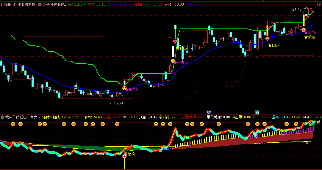 【龙头分歧低吸】主图/副图/选股指标，股价与量能变盘时机，分歧信号共鸣助力决策！