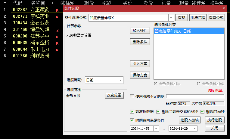 收藏必备【凹底倍量伸缩战法】副图/选股指标，附带战法原理讲解，伏击涨停胜率极高！