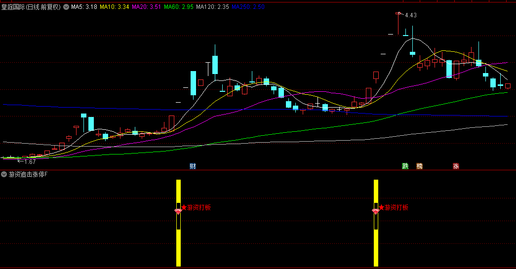 【游资追击涨停板】副图/选股指标，追踪连续涨停的趋势，实时盘中提醒捕捉涨停！