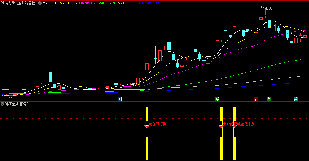 【游资追击涨停板】副图/选股指标，追踪连续涨停的趋势，实时盘中提醒捕捉涨停！