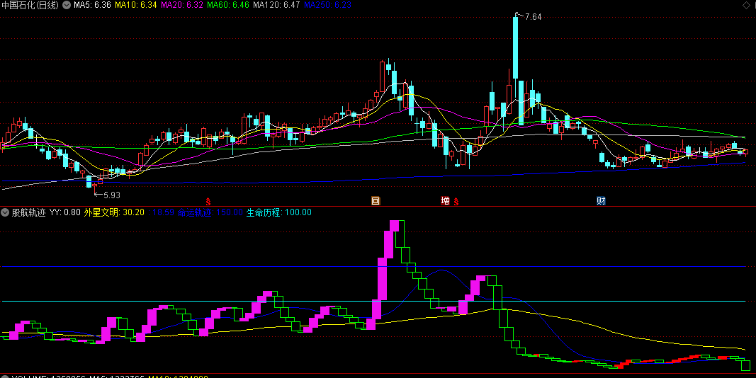 同花顺股航轨迹副图指标 命运轨迹 生命历程 源码 效果图