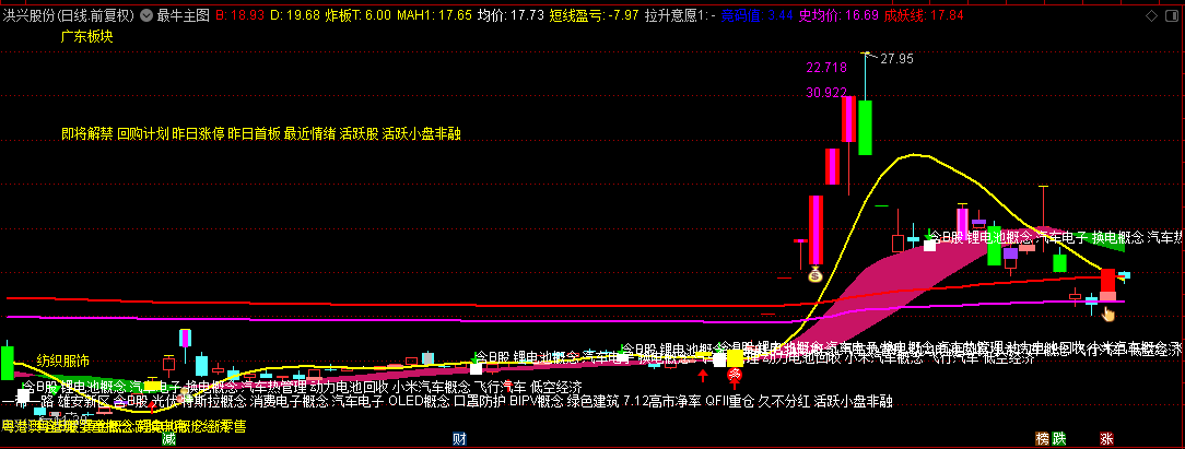 【最牛主图】主图指标，高手一看就明白背后逻辑，通常只看红转蓝最强势区间