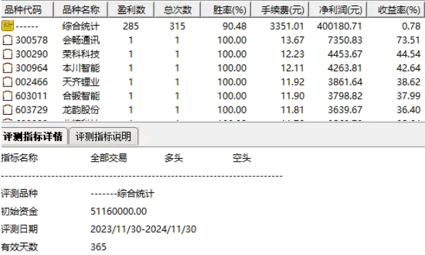 【追击打板抢筹】副图及选股指标，涨停后的波段机会，小波段操作持有5天胜率高达90%