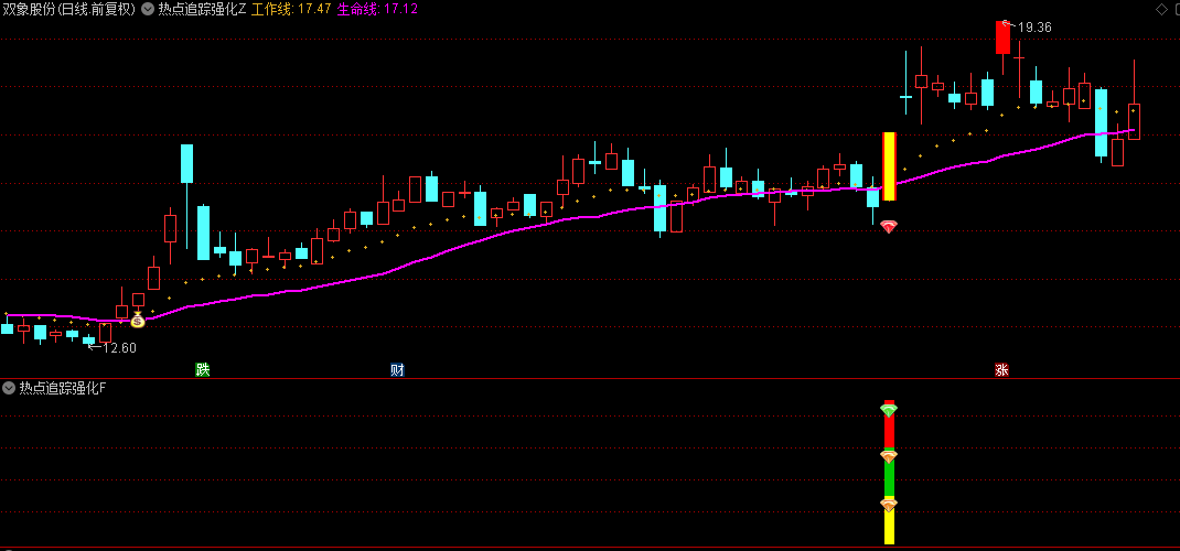【热点追踪强化版】主图/副图/选股指标，均线乖离率+MACD+量比，筛选强劲上涨潜力股