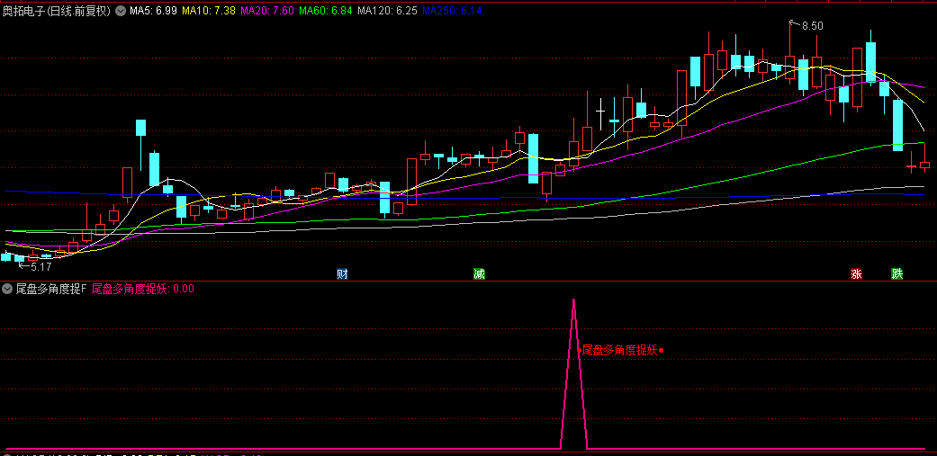 【尾盘多角度捉妖】副图/选股指标，通过多角度全方位的分析研判，精准捕捉妖股尾盘涨停板！