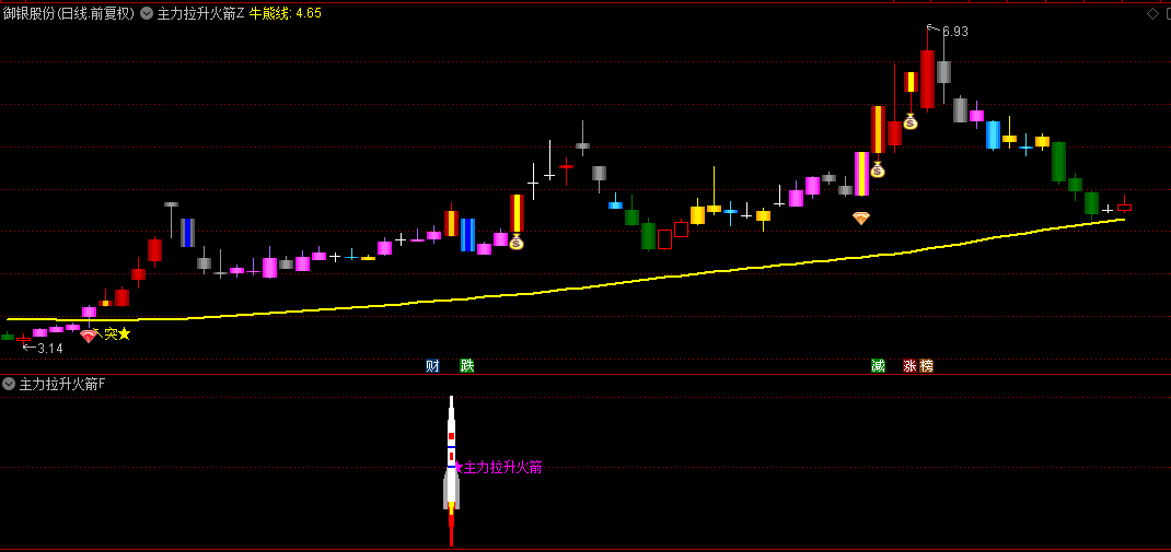 【主力拉升火箭】主图/副图/选股指标，短线主升浪打板利器，潜在突破点投资机会！
