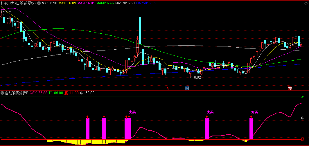 【自动顶底分析器】副图/选股指标，自动且准确地确定短期支撑位与阻力位，全方位助力精准交易！