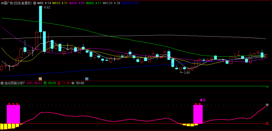 【自动顶底分析器】副图/选股指标，自动且准确地确定短期支撑位与阻力位，全方位助力精准交易！