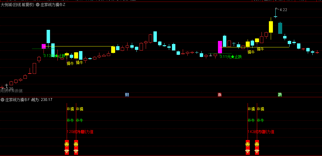 【庄家战力擒牛】主图/副图/选股指标，自动识别强势洗盘挖坑票，判断庄家战力擒涨停板