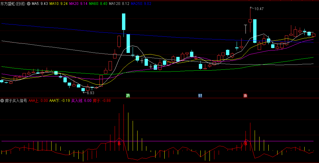 B信号可做介入参考的房子买入信号副图公式