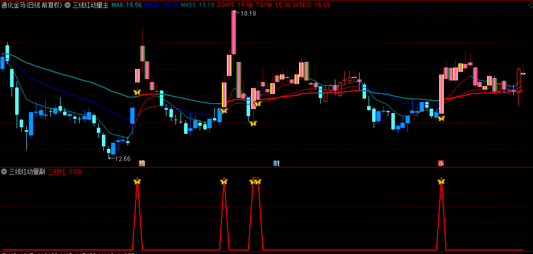 【游资三线动量捉妖】主副选指标，趋势追踪+动能判断+三线红信号，预警妖股主升浪！