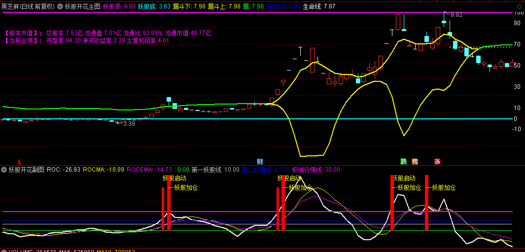 【妖股开花】主图/副图/选股指标，黄线开花妖股启动，瞄准一飞冲天的妖股！