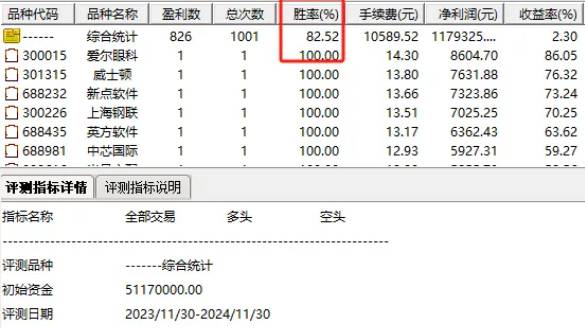 通达信【波段否极泰来】副图/选股指标，捕捉市场小波段机会，五日持有胜率82.52%！