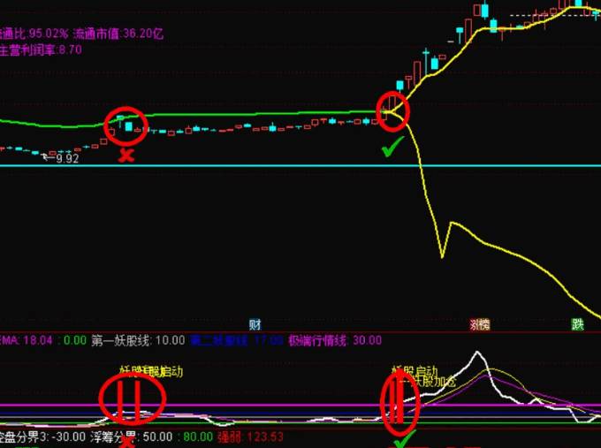 【妖股开花】主图/副图/选股指标，黄线开花妖股启动，瞄准一飞冲天的妖股！