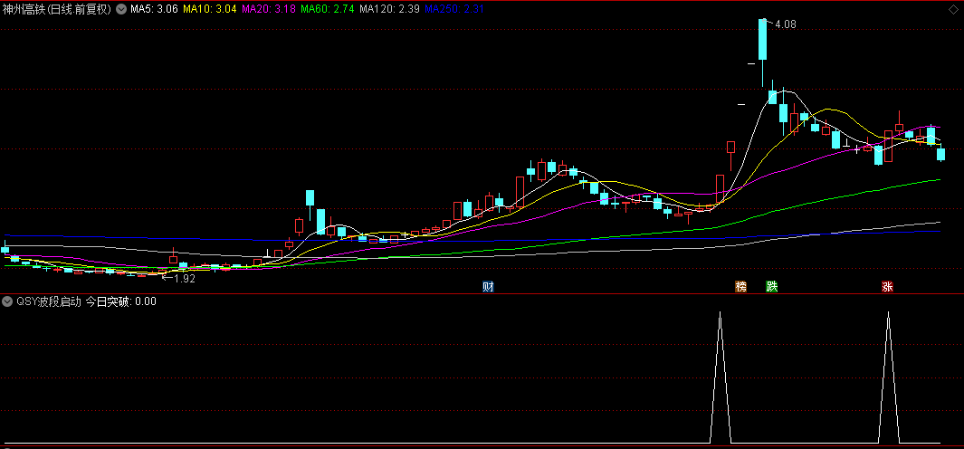 【qsy波段启动】副图/选股指标，出信号后，结合基本面和技术面选择合适低点介入