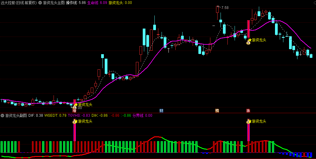 今选【游资龙头】主图/副图/选股指标，游资资金流向一目了然，精准把握持仓时机！