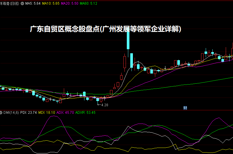 广东自贸区概念股盘点(广州发展等领军企业详解)