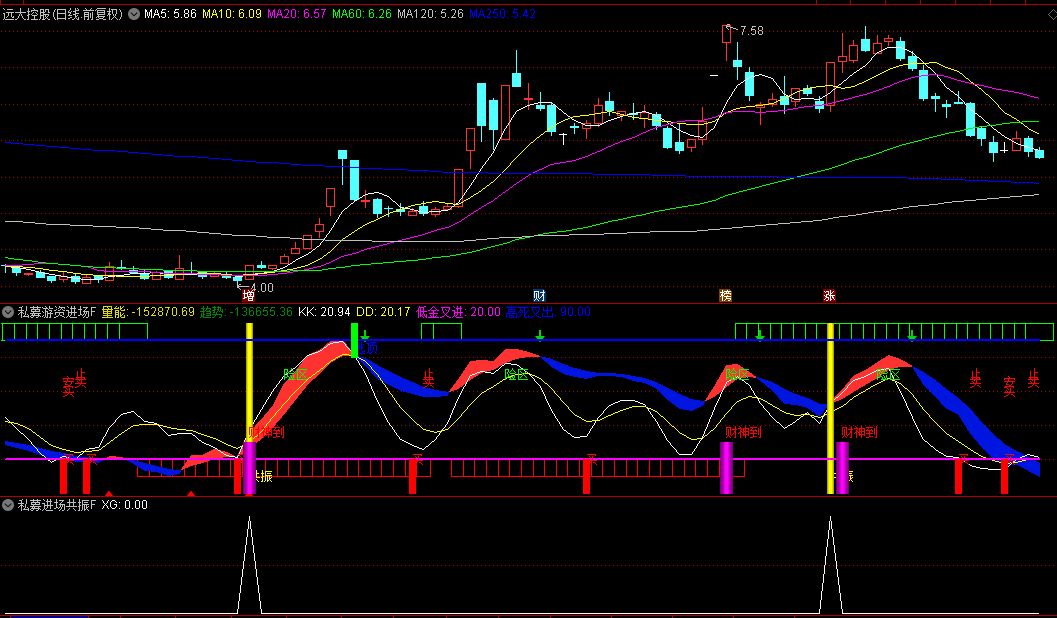 【私募游资进场】副图/选股指标，动量+量能共振，多层次预警强劲上涨行情