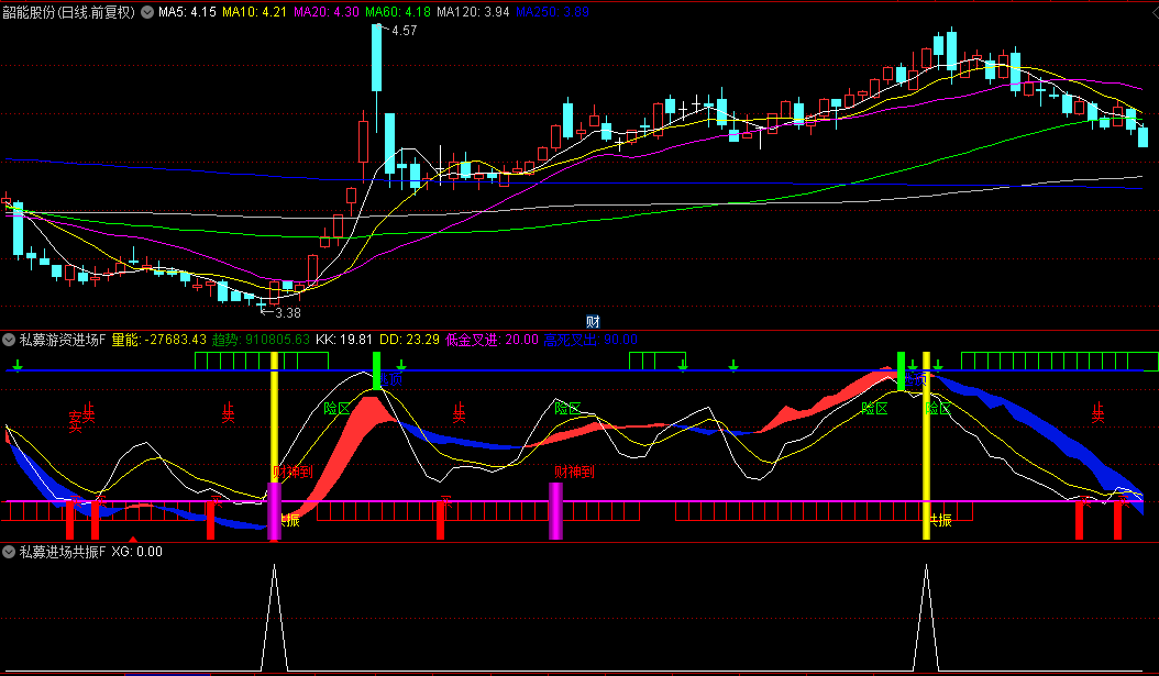【私募游资进场】副图/选股指标，动量+量能共振，多层次预警强劲上涨行情