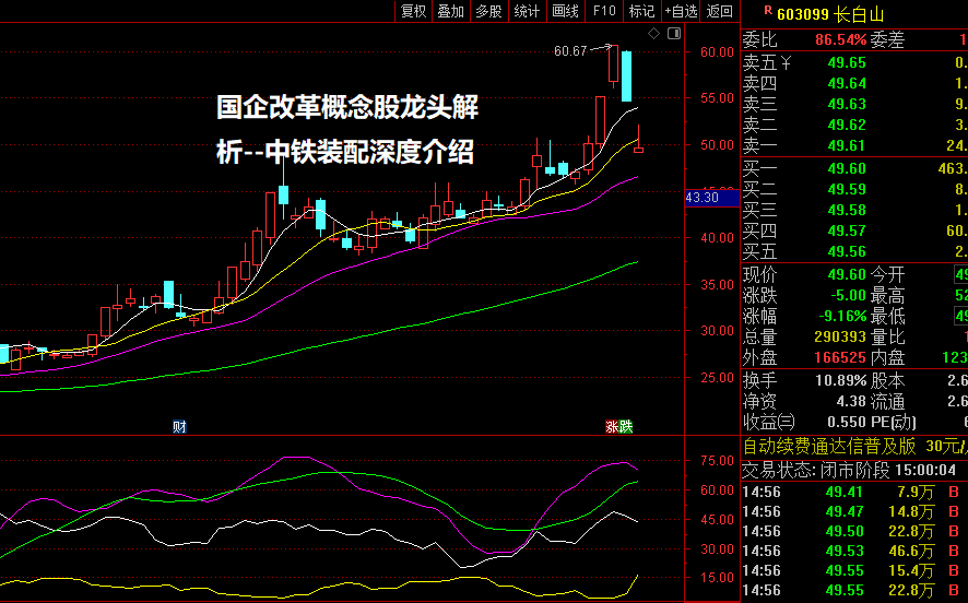 国企改革概念股龙头解析--中铁装配深度介绍