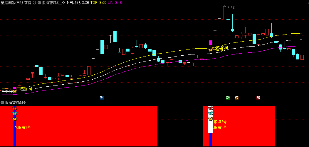 通达信优选【股海智航1号2号】主图/副图/选股指标，识别趋势启动，实时捕捉突破顶线瞬间