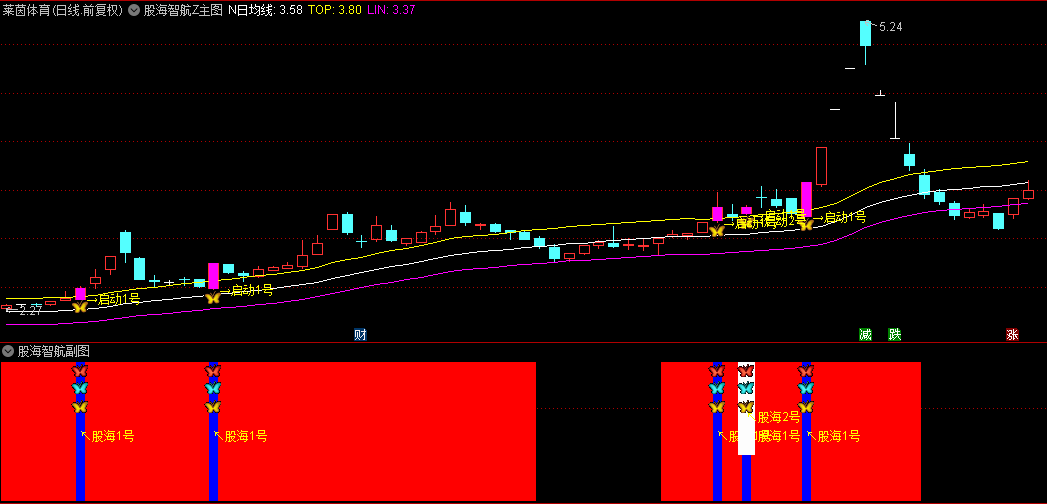 通达信优选【股海智航1号2号】主图/副图/选股指标，识别趋势启动，实时捕捉突破顶线瞬间