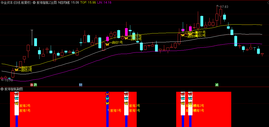 通达信优选【股海智航1号2号】主图/副图/选股指标，识别趋势启动，实时捕捉突破顶线瞬间