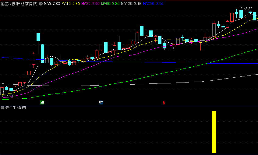 颇为经典的【寻牛牛】副图/选股指标，短线操作，常能捉涨停板或连续涨停的股，成功率颇高！