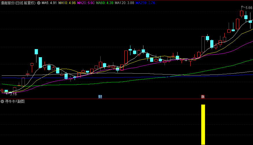 颇为经典的【寻牛牛】副图/选股指标，短线操作，常能捉涨停板或连续涨停的股，成功率颇高！