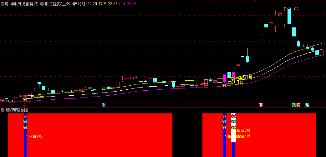 通达信优选【股海智航1号2号】主图/副图/选股指标，识别趋势启动，实时捕捉突破顶线瞬间