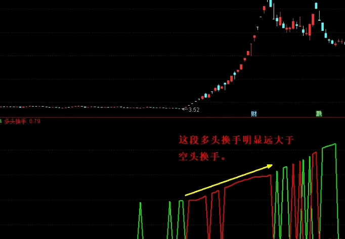 【多空换手】副图指标，基于成交量来构建，实用性颇强，源代码、无未来、附图说明