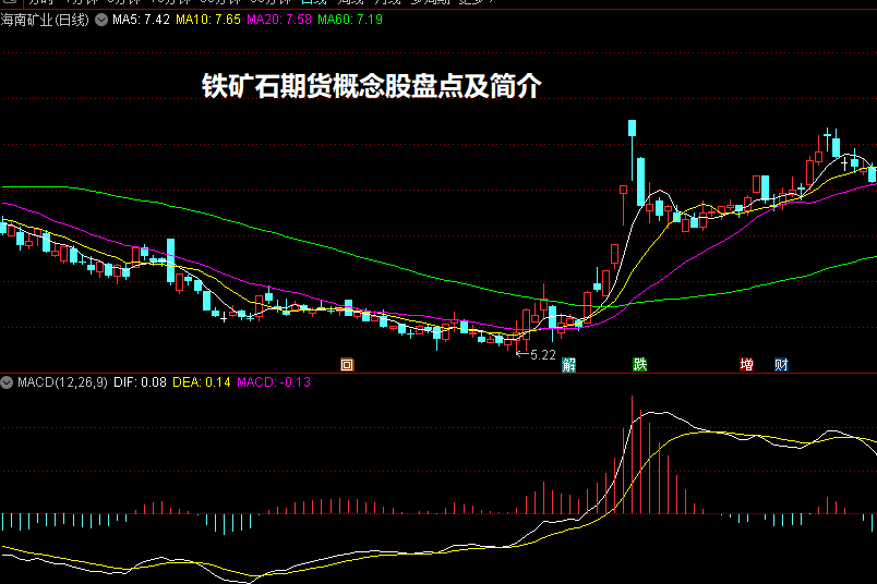 铁矿石期货概念股盘点及简介